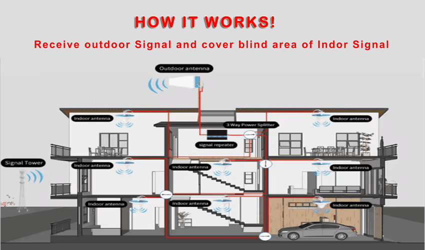 signal booster for home